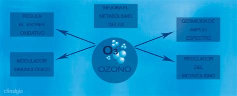 Ozonoterapia y antienvejecimiento   Clínica del Dolor en ...