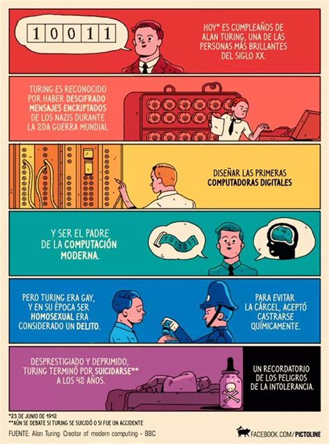 Pablo Garaizar on Twitter | Alan turing, Book infographic, Curious facts