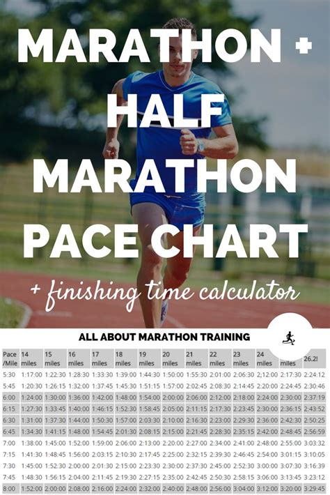 Pace Calculator + Miles Split Chart for Half & Full ...