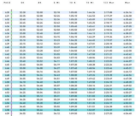 Pace Chart: 6:00   6:59 Pace per Kilometer | Runner s World
