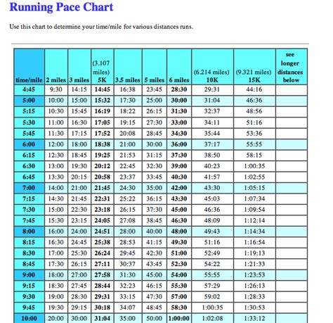 pace chart http://www.races2run.com/Pace%20Chart%20 ...