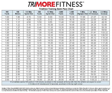 pace chart | Pace Chart  Swim | TRIMORE Fitness | Marathon ...