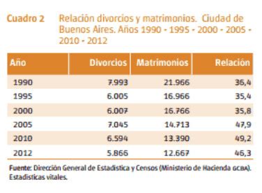 Página Católica: ¿Se viene el divorcio canónico express?