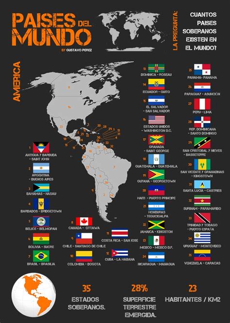 Países del Mundo   América | bank | Geografía mundial ...