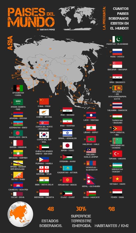 Países del Mundo   Asia | School | Geografía mundial ...