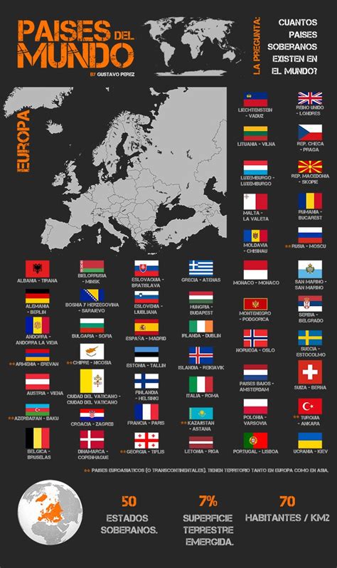 Países del Mundo Europa | School | Geografía mundial ...