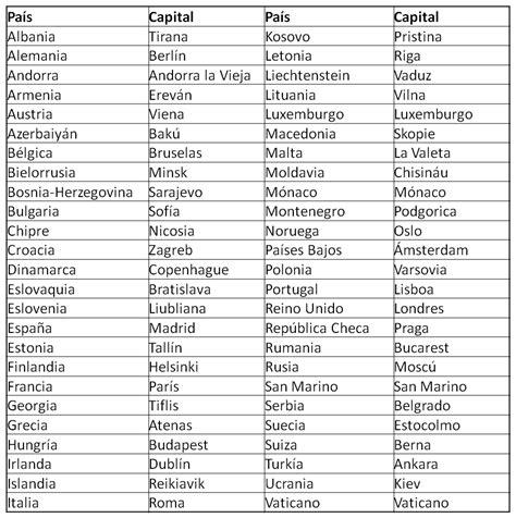 Paises Y Capitales De Europa   SEONegativo.com