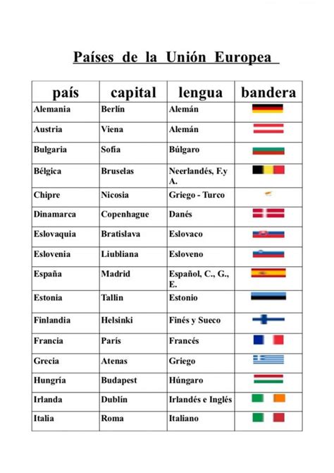 Países y capitales de la Unión Europea   Lista completa