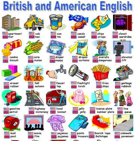 Palabras diferentes en inglés americano e inglés brinatico Clases de ...