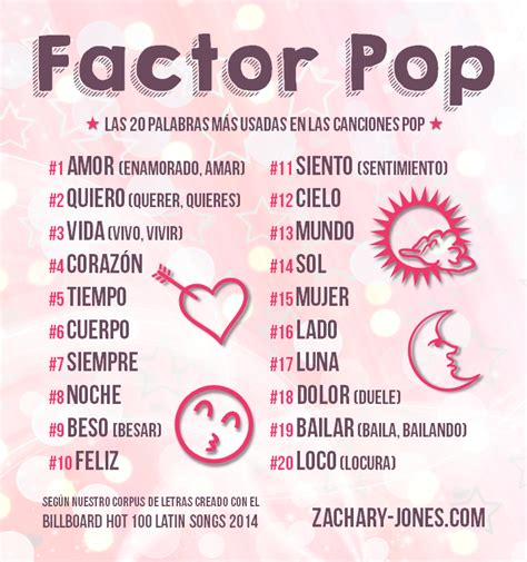 Palabras más usadas en las canciones pop