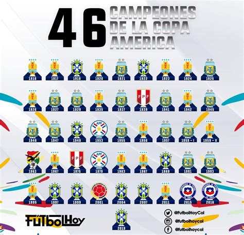 Palmarés de la Copa América, los 46 campeones   Futbol Hoy
