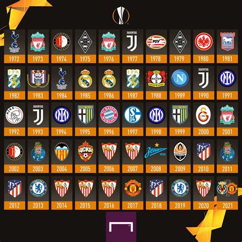 Palmarés: Todos los campeones de la UEFA Europa League en la historia ...