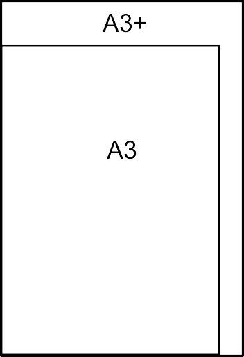 Papel A3 plus,papel A3,A4: en que se basan las medidas