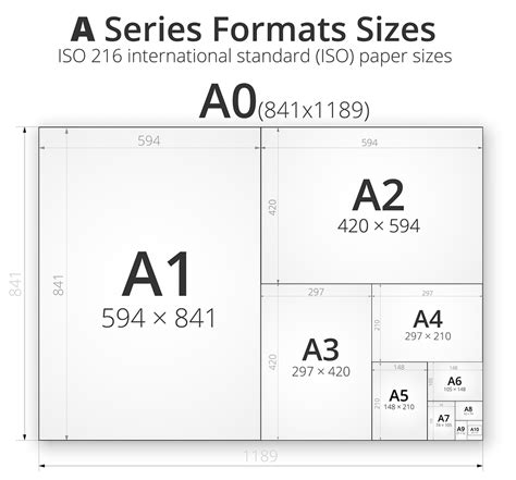 Paper Sizes and Measurements of Paper Explained   First ...