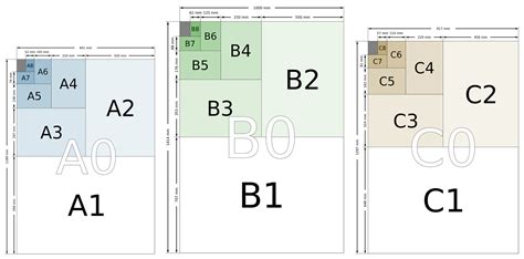Paper Sizes   Designing Buildings Wiki