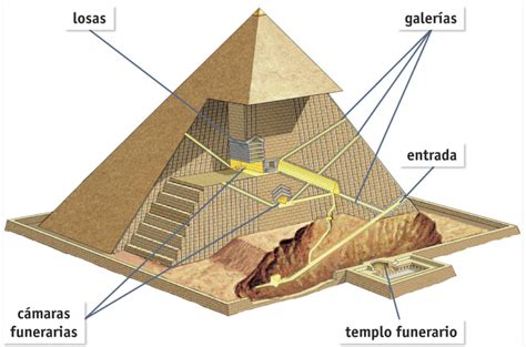Para las clases de CCSS: Las tumbas en Egipto