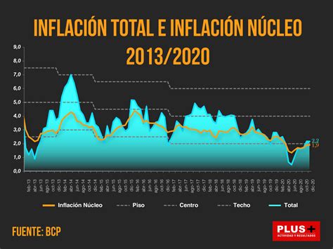 Paraguay cierra 2020 con inflación del 2,2% – Revista PLUS