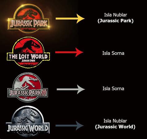 Parque jurásico, Jurassic world, Dinosaurios jurassic park
