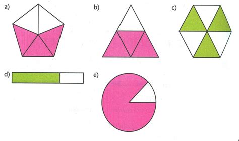 Parte y reparte: Términos de la fracción