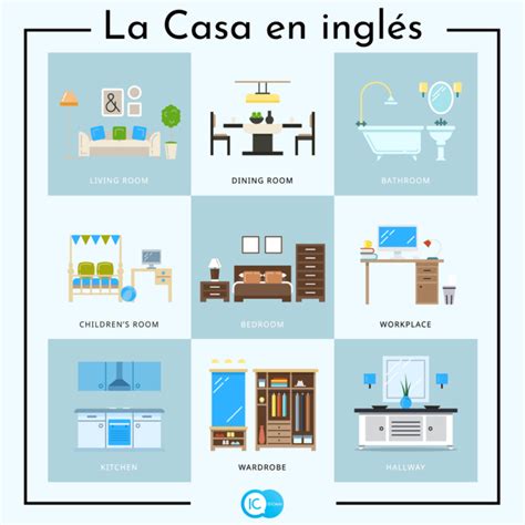 Partes de la casa en inglés   IC Idiomas. Tu blog para aprender inglés