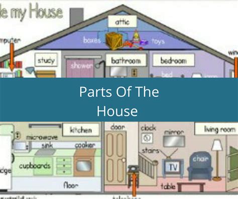Partes de la casa en inglés | Partes de la casa, Casa en ingles, Partes ...