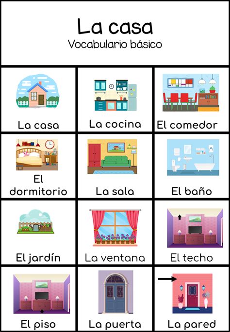 Partes de la casa  Parts of the house basic vocabulary in Spanish for ...