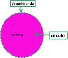 Partes de un círculo | Diametro de una circunferencia, Circulo y ...