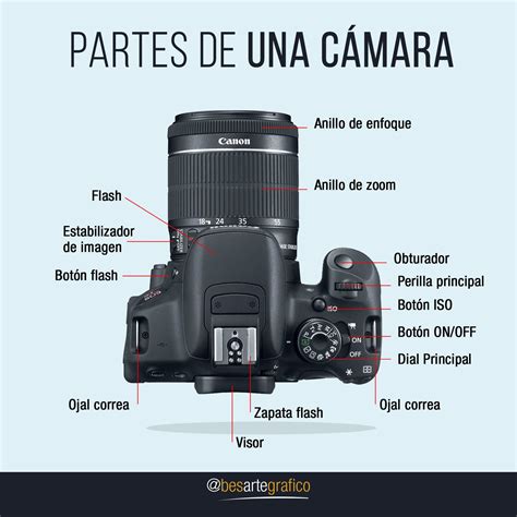 Partes de una cámara | Fotografia tutorial, Fotografia basica ...