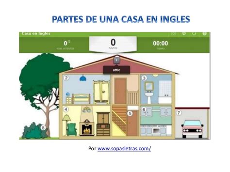 Partes De Una Casa En Ingles / Juegos Didacticos Para Aprender Las ...