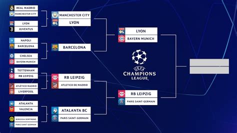 Partidos De Champions 2020   Champions League 2020 2021 En Vivo Fecha ...