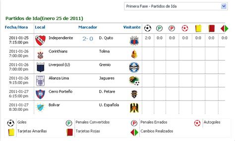 Partidos De Hoy En La Copa Libertadores | Ligachampions