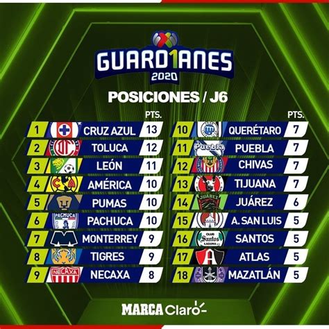 Partidos de Hoy: Jornada 7 de la Liga MX: Horario, cómo y dónde ver en ...