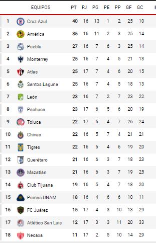 Partidos De Hoy Liga Mx 2021 / Liga Mx Fechas Y Horarios Del Guardianes ...