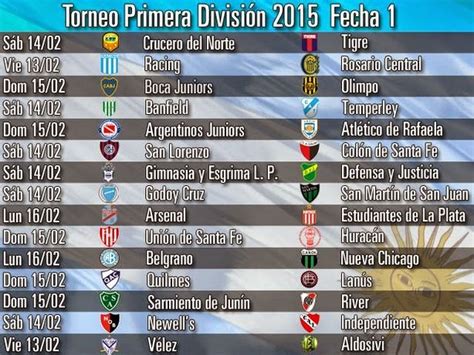 Partidos de la 1ra Fecha del Torneo de Primera Division ...
