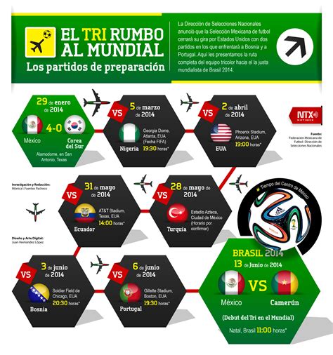 Partidos de preparación de la selección mexicana ...