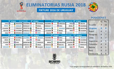 Partidos de Uruguay en el 2016 por la Eliminatoria rumbo a Rusia 2018 ...