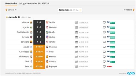 Partidos Hoy / Partidos De Hoy 29 De Octubre De 2020 De Europa League Y ...