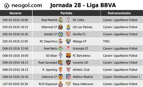 Partidos Jornada 28. Liga Española BBVA 2016