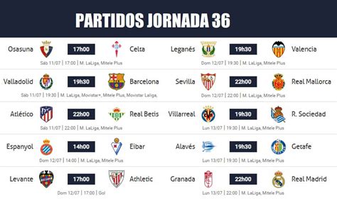 Partidos Jornada 36 Liga Española 2020 | Horarios, Posiciones