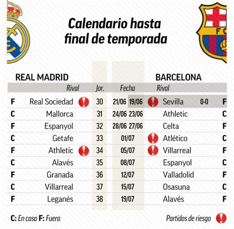 Partidos La Liga: El calendario de Real Madrid y FC Barcelona hasta el ...