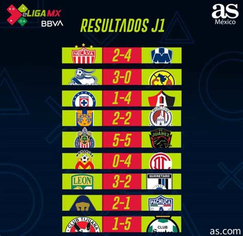 Partidos y resultados de la eLiga MX, Clausura 2020 ...