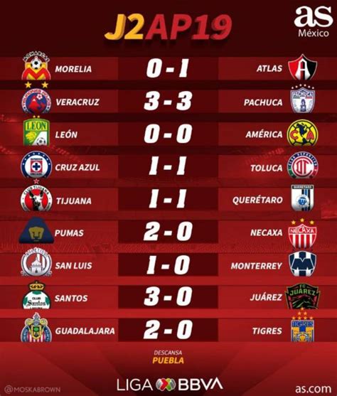 Partidos y resultados de la jornada 2 del Apertura 2019 ...