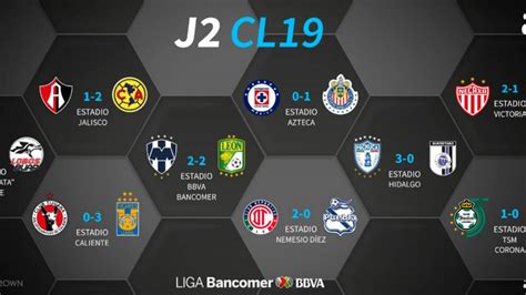 Partidos y resultados de la jornada 2 del Clausura 2019 ...