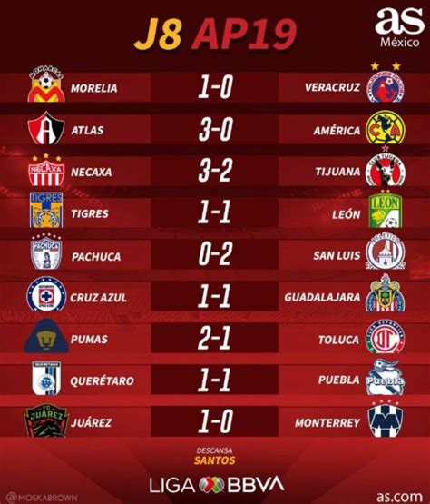 Partidos y resultados de la jornada 8 de la Liga MX   AS ...