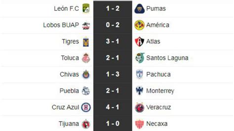 Partidos y resultados de la jornada 8 del Apertura 2018: Liga MX   AS ...