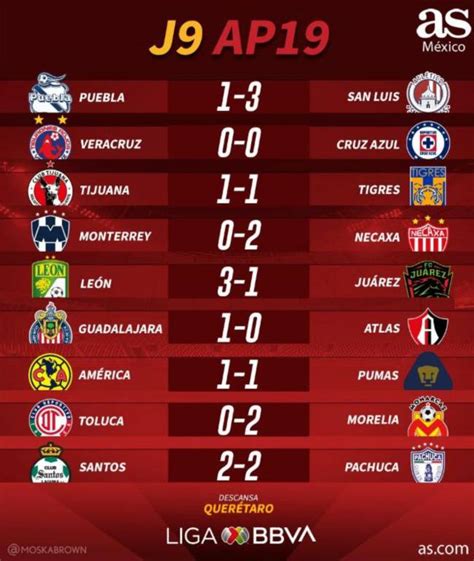 Partidos y resultados de la jornada 9 del Apertura 2019, Liga MX   AS ...
