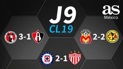 Partidos y resultados de la jornada 9 del Clausura 2019 ...