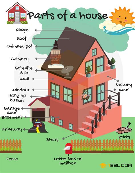 Parts of A House: Different Parts of the House with Pictures • 7ESL ...