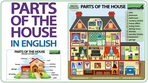 Parts of the house – Basic English Vocabulary Lesson   Rooms of a house ...