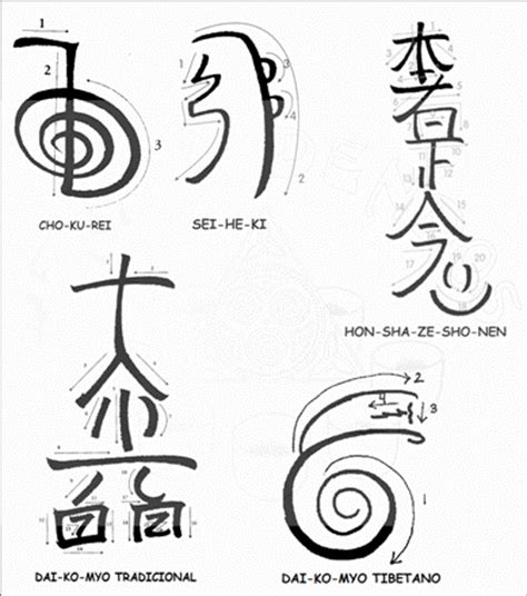 Paseo y Chikung : ¿Qué son los Símbolos y Signos de Reiki?